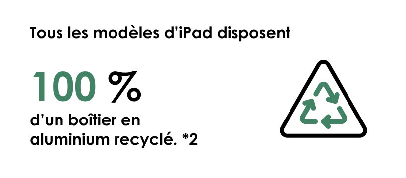 Tous les modèles d'iPad disposent d'un boitier en aluminium 100% recyclé